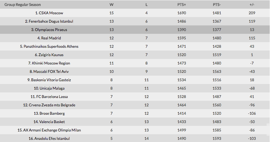 Screen Shot 2018-01-22 at 18.28.40